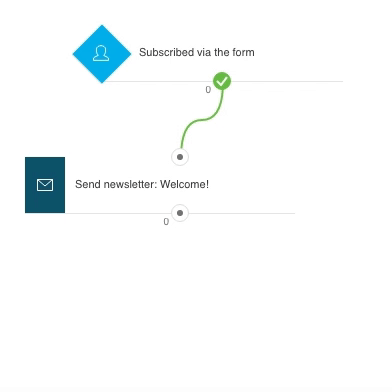 Création d'un flux de travail simple dans GetResponse.