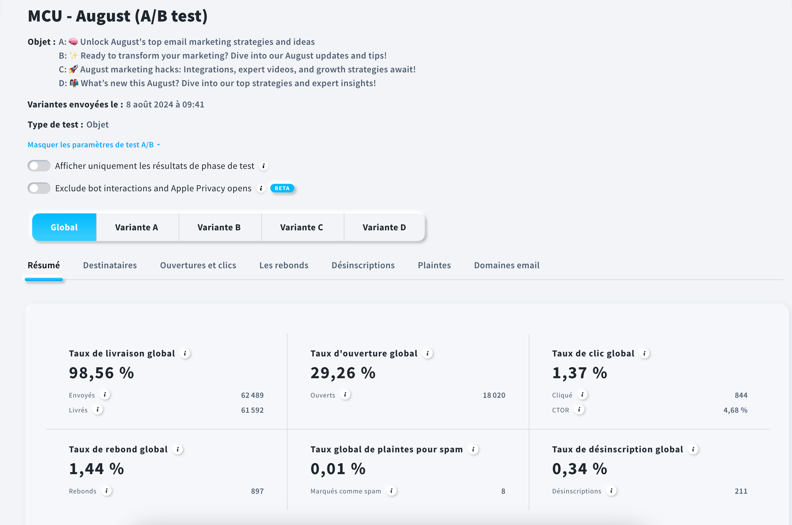 Rapport de test A/B d'e-mail montrant les performances de chacune des variantes du message - GetResponse.