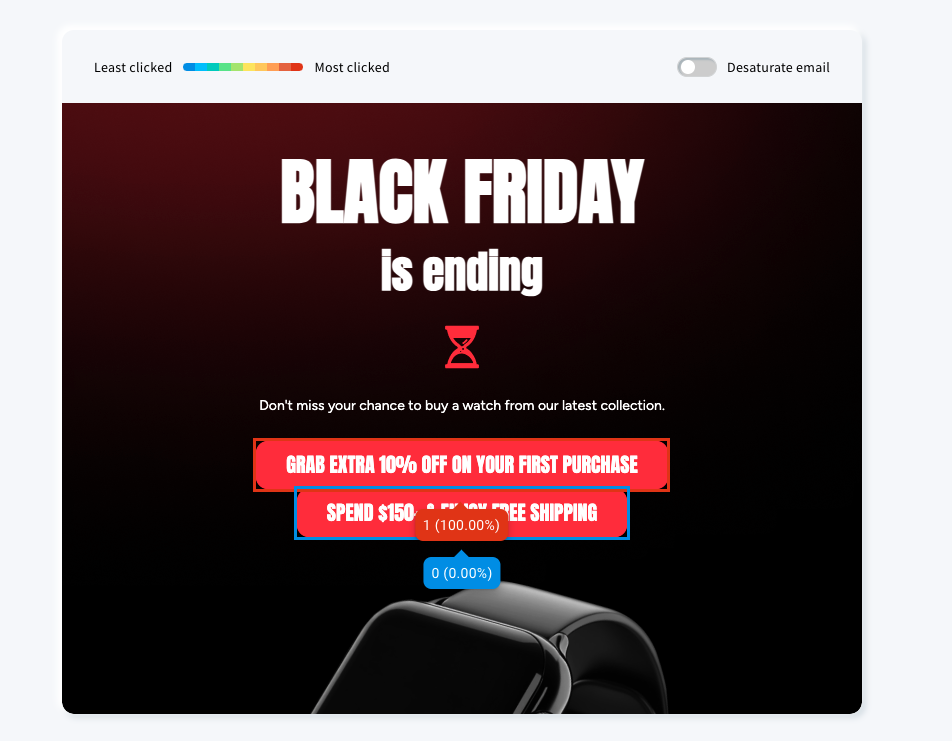 Analyzing the clicks in the email click maps