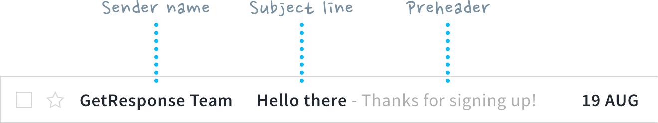 Nom de l'expéditeur, ligne d'objet et pré-en-tête dans l'e-mail