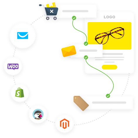 Use the power of automation to grow your ecommerce store