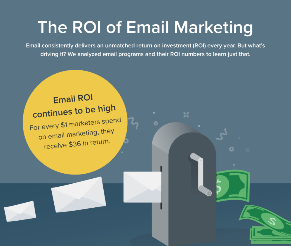 An image showing envelopes going into a mailbox and spewing out money.